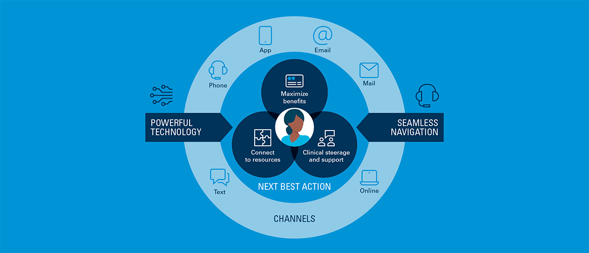 An innovative healthcare environment, illustrating how tech enhances medical care and patient experiences.