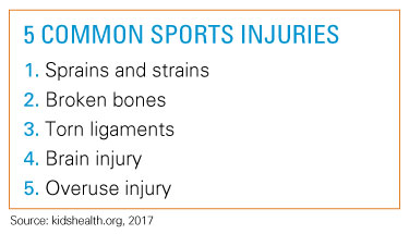 Head and Neck Injuries, Severity of Sports Injuries Increasing in