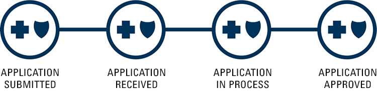 The application steps: application submitted, application received, application in process, application approved.
