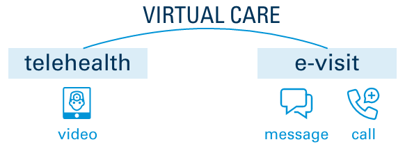 Virtual care graphic